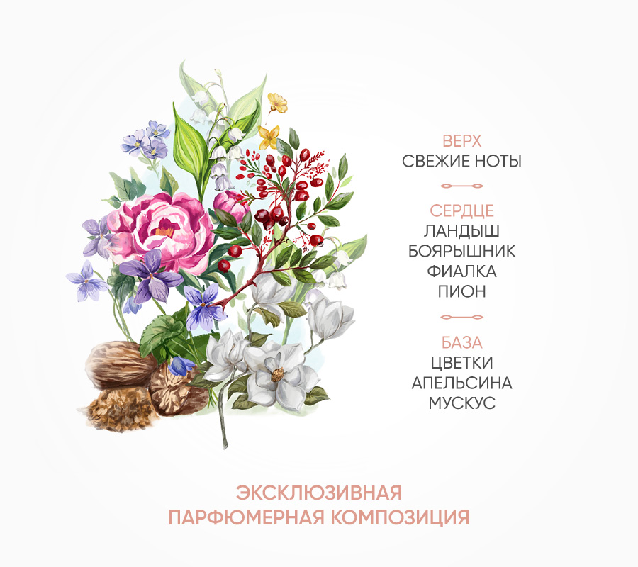 МАСЛО ДЛЯ ВАННЫ EDELIER, 250 МЛ