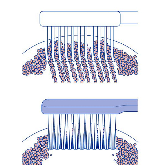 Жесткая или мягкая щетина щетки?